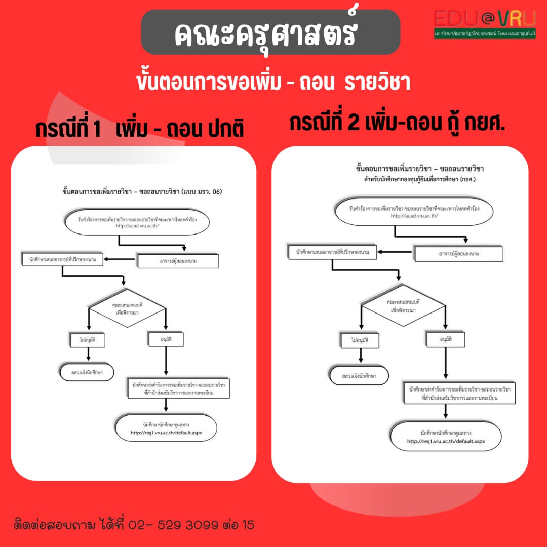 ขั้นตอนการขอเพิ่ม - ถอนรายวิชา